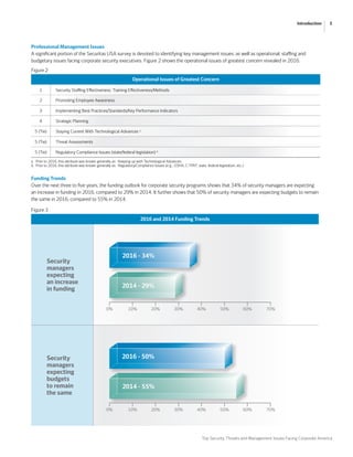 Top Security Threats and Management Issues Facing Corporate America
5Introduction
Figure 2
Operational Issues of Greatest Concern
1 Security Staffing Effectiveness: Training Effectiveness/Methods
2 Promoting Employee Awareness
3 Implementing Best Practices/Standards/Key Performance Indicators
4 Strategic Planning
5 (Tie) Staying Current With Technological Advances a
5 (Tie) Threat Assessments
5 (Tie) Regulatory Compliance Issues (state/federal legislation) b
a.	 Prior to 2016, this attribute was known generally as: Keeping up with Technological Advances
b.	 Prior to 2016, this attribute was known generally as: Regulatory/Compliance Issues (e.g., OSHA, C-TPAT, state, federal legislation, etc.)
Professional Management Issues
A significant portion of the Securitas USA survey is devoted to identifying key management issues, as well as operational, staffing and
budgetary issues facing corporate security executives. Figure 2 shows the operational issues of greatest concern revealed in 2016.
Funding Trends
Over the next three to five years, the funding outlook for corporate security programs shows that 34% of security managers are expecting
an increase in funding in 2016, compared to 29% in 2014. It further shows that 50% of security managers are expecting budgets to remain
the same in 2016, compared to 55% in 2014.
Figure 3
2016 and 2014 Funding Trends
Security
managers
expecting
an increase
in funding
Security
managers
expecting
budgets
to remain
the same
0% 10% 20% 30% 40% 50% 60% 70%
0% 10% 20% 30% 40% 50% 60% 70%
2016 - 34%
2014 - 29%
2016 - 50%
2014 - 55%
0% 10% 20% 30% 40% 50% 60% 70%
0% 10% 20% 30% 40% 50% 60% 70%
2016 - 34%
2014 - 29%
2016 - 50%
2014 - 55%
0% 10% 20% 30% 40% 50% 60% 70%
0% 10% 20% 30% 40% 50% 60% 70%
2016 - 34%
2014 - 29%
2016 - 50%
2014 - 55%
0% 10% 20% 30% 40% 50% 60% 70%
0% 10% 20% 30% 40% 50% 60% 70%
2016 - 34%
2014 - 29%
2016 - 50%
2014 - 55%
 