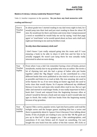 Justin Cole
Student # 557426
Masters of Literacy: Literacy Leadership Research Project
	
  
	
   27	
  
	
  
Table	
  2.1	
  teacher	
  responses	
  to	
  the	
  question,	
  	
  ‘Do	
  you	
  have	
  any	
  fond	
  memories	
  with	
  
reading	
  and	
  literacy?’	
  
Year	
  6	
  
Teacher	
  
Anne	
  	
  
In	
  about	
  grade	
  two	
  I	
  started	
  reading	
  to	
  my	
  dad	
  every	
  night	
  in	
  bed,	
  So	
  I	
  
would	
  jump	
  into	
  their	
  bed	
  and	
  just	
  start	
  reading	
  to	
  them	
  for	
  about	
  30	
  
min.	
  He	
  would	
  just	
  lie	
  there	
  and	
  listen	
  and	
  every	
  time	
  I	
  mispronounced	
  
a	
  word	
  or	
  mumbled	
  he	
  would	
  help	
  me	
  out	
  by	
  saying,	
  ‘read	
  that	
  page	
  
again’	
  or	
  ‘read	
  faster’	
  so	
  he	
  would	
  spend	
  about	
  an	
  hour	
  and	
  a	
  half	
  each	
  
night	
  just	
  listening	
  to	
  me	
  and	
  my	
  brothers	
  read.	
  
	
  
So	
  why	
  does	
  that	
  memory	
  stick	
  out?	
  
	
  
I	
   don’t	
   know	
   I	
   just	
   really	
   enjoyed	
   going	
   into	
   his	
   room	
   and	
   if	
   I	
   was	
  
enjoying	
   a	
   book	
   to	
   be	
   able	
   to	
   share	
   it	
   with	
   him	
   and	
   for	
   him	
   to	
   be	
  
actually	
   engaged.	
   He	
   wasn't	
   just	
   lying	
   there	
   he	
   was	
   actually	
   really	
  
interested	
  in	
  what	
  we	
  were	
  doing.	
  
	
  
Year	
   5	
  
Teacher	
  
Sophia	
  
From	
  when	
  I	
  was	
  a	
  kid	
  I	
  do	
  remember	
  having	
  a	
  love	
  of	
  books,	
  picture	
  
storybooks,	
  mainly	
  due	
  to	
  my	
  grandma	
  who	
  was	
  an	
  author.	
  She	
  wrote	
  a	
  
lot	
   of	
   rhyming	
   text	
   and	
   she	
   had	
   a	
   group	
   of	
   ladies	
   who	
   put	
   books	
  
together	
   called	
   the	
   ‘Big	
   Dipper’	
   series,	
   so	
   she	
   contributed	
   to	
   a	
   few	
  
different	
  books	
  that	
  were	
  published	
  so	
  she	
  tried	
  to	
  read	
  to	
  us	
  as	
  much	
  
as	
  possible	
  and	
  listen	
  to	
  us	
  read	
  as	
  kids.	
  She	
  was	
  amazing,	
  she	
  used	
  to	
  
write	
  rhymes	
  for	
  us,	
  if	
  we	
  were	
  doing	
  an	
  Easter	
  egg	
  hunt	
  she	
  used	
  to	
  
write	
   clues	
   that	
   would	
   rhyme.	
   So	
   if	
   anyone	
   influenced	
   my	
   childhood	
  
literacy	
  it	
  was	
  her	
  and	
  mum	
  who	
  would	
  often	
  read	
  to	
  me.	
  But	
  as	
  I	
  got	
  
older	
  and	
  started	
  to	
  read	
  longer	
  books,	
  it	
  was	
  really	
  important	
  to	
  find	
  a	
  
book	
   that	
   I	
   loved	
   and	
   enjoyed	
   from	
   the	
   beginning	
   because	
   often	
   at	
  
school	
  I	
  would	
  be	
  thrown	
  a	
  book	
  and	
  not	
  enjoy	
  it	
  and	
  it	
  would	
  take	
  me	
  
ages	
   to	
   finish.	
   But	
   really	
   I	
   did	
   love	
   books	
   from	
   the	
   beginning	
   mainly	
  
because	
  of	
  my	
  grandma.	
  
	
  
Year	
   4	
  
teacher	
  
Isabella	
  
I	
  guess	
  I	
  like	
  a	
  series,	
  popular	
  series.	
  I	
  got	
  into	
  harry	
  potter	
  and	
  read	
  the	
  
twilight	
   series	
   and	
   the	
   hunger	
   games	
   anything	
   that	
   has	
   a	
   series	
   and	
  
there	
  is	
  popularity	
  about	
  it.	
  I	
  guess	
  I	
  love	
  it	
  because	
  I	
  love	
  talking	
  about	
  
books.	
  If	
  lots	
  of	
  people	
  are	
  reading	
  it	
  you	
  can	
  be	
  like	
  ‘Oh	
  My	
  gosh	
  are	
  
you	
   up	
   to	
   that	
   bit?’	
   it	
   just	
   engages	
   you.	
   I	
   like	
   autobiographies,	
   and	
  
sometimes	
   if	
   it’s	
   non	
   fiction	
   and	
   it’s	
   based	
   on	
   something,	
   I’ve	
   just	
  
bought	
  the	
  new	
  book	
  from	
  the	
  author	
  of	
  the	
  kite	
  runner,	
  Mt’s	
  Echo	
  or	
  
 