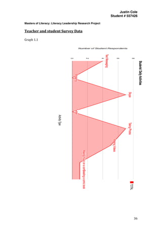 Justin Cole
Student # 557426
Masters of Literacy: Literacy Leadership Research Project
	
  
	
   36	
  
	
  
Teacher	
  and	
  student	
  Survey	
  Data	
  
Graph	
  1.1	
  
	
  
	
  
	
  
 
