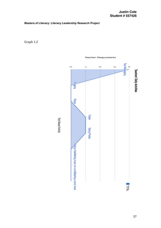 Justin Cole
Student # 557426
Masters of Literacy: Literacy Leadership Research Project
	
  
	
   37	
  
	
  
	
  
	
  
	
  
Graph	
  1.2	
  
	
  
	
  
	
  
	
  
 