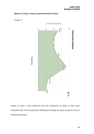 Justin Cole
Student # 557426
Masters of Literacy: Literacy Leadership Research Project
	
  
	
   40	
  
	
  
	
  
Graph	
  1.3	
  
	
  
	
  
	
  
Graph	
   1.3	
   gives	
   a	
   clear	
   indication	
   that	
   the	
   production	
   of	
   videos	
   is	
   their	
   most	
  
enjoyable	
  form	
  of	
  text	
  production.	
  Writing	
  and	
  reading	
  are	
  equal	
  second	
  in	
  terms	
  of	
  
students	
  enjoyment.	
  
 