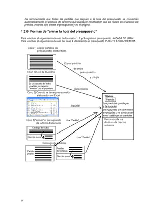 18
Es recomendable que todas las partidas que lleguen a la hoja del presupuesto se conviertan
automáticamente en propias, de tal forma que cualquier modificación que se realice en el análisis de
precios unitarios sólo afecte al presupuesto y no el original.
1.3.6 Formas de “armar la hoja del presupuesto”
Para efectuar el seguimiento de uso de los casos 1, 2 y 3 registre el presupuesto LA CASA DE JUAN.
Para efectuar el seguimiento de uso del caso 4 utilizaremos el presupuesto PUENTE EN CARRETERA
 