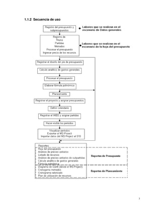 3
1.1.2 Secuencia de uso
 