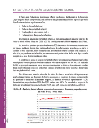 1.2 PACTO PELA REDUÇÃO DA MORTALIDADE INFANTIL

                                                                                                                              O Pacto pela Redução da Mortalidade Infantil nas Regiões do Nordeste e da Amazônia
                                                                                                                      Legal faz parte de um compromisso para acelerar a redução das desigualdades regionais por meio
                                                                                                                      do enfrentamento dos seguintes desafios:
                                                                                                                              •	   Redução do analfabetismo;
                                                                                                                              •	   Redução da mortalidade infantil;
                                                                                                                              •	   Erradicação do sub-registro civil; e
                                                                                                                              •	   Fortalecimento da agricultura familiar.
                                                                                                                               Em relação à redução da mortalidade infantil, a meta estipulada pelo governo federal é de
                                                                                                                      reduzi-la em no mínimo 5%ao ano (2009 e 2010), com foco na mortalidade neonatal (até27dias).
                                                                                                                              As pesquisas apontam que aproximadamente 70% das mortes de recém-nascidos ocorrem
                                                                                                                      por causas evitáveis, dentre elas, inadequada atenção à mulher durante a gestação, no parto e
                                                                                                                      também ao feto e ao bebê. Além desses fatores, a mortalidade infantil também está associada à
                                                                                                                      educação, ao padrão de renda familiar, ao acesso aos serviços de saúde, à oferta de água tratada
                                                                                                                      e esgoto e ao grau de informação das mães.
MINISTÉRIO da SAÚDE / Secretaria de Atenção à Saúde / Departamento de Atenção Básica




                                                                                                                              A tendência de queda da taxa de mortalidade infantil tem sido acompanhada de importantes
                                                                                                                      mudanças na composição das diversas causas de óbito de crianças de até um ano. Até a década
                                                                                                                      de 80, as principais causas de morte estavam relacionadas às doenças transmissíveis, muitas
                                                                                                                      delas decorrentes das condições ambientais e sociais e também da menor cobertura de serviços
                                                                                                                      de Atenção Primária à saúde.
                                                                                                                              Nos últimos anos, o motivo primordial dos óbitos de crianças nessa faixa etária passou a ser
                                                                                                                      as afecções perinatais, que dependem de fatores associados às condições da criança no nascimento
                                                                                                                      e à qualidade da assistência à gravidez e ao parto. As doenças infecciosas representavam 11,2%
                                                                                                                      da mortalidade proporcional em 1996. Em 2007, caíram para 5,8%. Por outro lado, a proporção de
                                                                                                                      óbitos por afecções perinatais aumentou de 49,7% para 59% no mesmo período (ver gráfico 1).
                                                                                                                      Gráfico 1 – Evolução da mortalidade proporcional em menores de um ano, segundo causas
                                                                                                                                                   de óbito. Brasil, 1996 a 2007.
                                                                                 Núcleo de Apoio a Saúde da Família




     14                                                                                                                                  Fonte: CGIAE/DASIS/SVS/MS; IBGE.
 