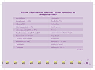 Anexo C – Medicamentos e Materiais Diversos Necessários ao
                           Transporte Neonatal
Soro ﬁsiológico                         Lidocaína 2%
Soro glicosado 5 e 10%                  Álcool etílico 70%
Glicose a 50%                           Clorhexidina
Cloreto de potássio a 10%               Curativo poroso
Cloreto de sódio a 10% ou 20%           Benzina
Bicarbonato de sódio a 8,4% ou 10%      Cateter intravenoso ﬂexível 14 e 24
Água destilada para diluições           Scalp 25 e 27
Gluconato de cálcio a 10%               Microlancetas
Adrenalina 1/10.000                     Seringas de 1, 3, 5, 10ml
Dobutamina                              Agulhas 25/7 e 20/5
Dopamina                                Sonda gástrica 6, 8, 10
                                                                              Continua




                                                                                               33
                                                                                         33   33   33
 
