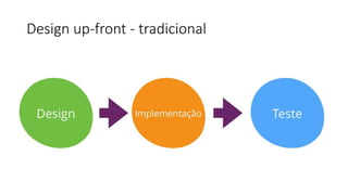 Design up-front - tradicional
 