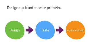 Design up-front – teste primeiro
 