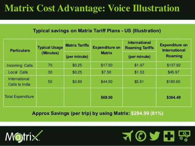 Matrix forex bangalore