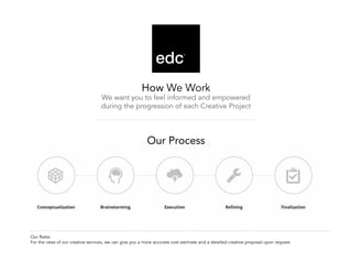 How We Work
We want you to feel informed and empowered
during the progression of each Creative Project
Our Process
Our Rates
For the rates of our creative services, we can give you a more accurate cost estimate and a detailed creative proposal upon request.
 