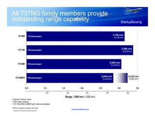 737 Aircrafts New generation passenger manual | PDF