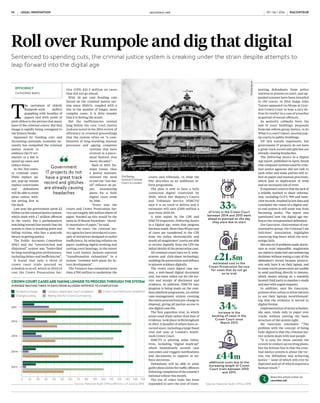 33%
of trials in the Crown Court
between 2014 and 2015 went
ahead as planned on the day
they were due to start
£21.5m
estimated cost to the
Crown Prosecution Service
for cases that do not go
on to trial
£44m
additional costs due to the
increasing length of Crown
Court trials between 2010
and 2015
34%
increase in the
backlog of cases in the
Crown Court since
March 2013
LEGAL INNOVATION raconteur.net14 RACONTEUR RACONTEUR raconteur.net 15LEGAL INNOVATION29 / 06 / 2016 29 / 06 / 2016
COMMERCIAL FEATURE
Roll over Rumpole and dig that digital
Sentenced to spending cuts, the criminal justice system is creaking under the strain despite attempts to
leap forward into the digital age
CROWN COURT CASES ARE TAKING LONGER TO PROCESS THROUGH THE SYSTEM
AVERAGE WAITING TIMES IN DAYS FROM ALLEGED OFFENCE TO COMPLETION
T
he caricature of elderly
Rumpole-style duffers
grappling with bundles of
papers tied with yards of
pink ribbon is the picture that many
have of the criminal courts. But that
image is rapidly being consigned to
the history books.
Squeezed by funding cuts and
increasing caseloads, economic ne-
cessity has compelled the criminal
justice system to
embrace the IT rev-
olution in a bid to
speed up cases and
reduce waste.
In the 21st-centu-
ry criminal court,
iPads replace pa-
per, pop-up venues
replace courtrooms
and defendants
will be able to enter
pleas online with-
out setting foot in
the dock.
Last year the government spent £2
billion on the criminal justice system,
which dealt with 1.7 million offences
in the courts. But a parliamentary
watchdog warned last month that the
system is close to breaking point and
failing victims, who face a postcode
lottery in getting justice.
The Public Accounts Committee
(PAC) said the “overstretched and
disjointed” system was “bedevilled
by long-standing poor performance,
including delays and inefficiencies”.
It found that only a third of
crown court trials proceed on
schedule or at all, which in 2014/15
cost the Crown Prosecution Ser-
vice (CPS) £21.5 million on cases
that did not go ahead.
With 26 per cent funding cuts
forced on the criminal justice sys-
tem since 2010/11, coupled with a
rise in the number of longer, more
complex cases, it is little wonder
that it is feeling the strain.
But the inefficiencies existed
long before the cuts. Lord Justice
Jackson noted in his 2014 review of
efficiency in criminal proceedings
that the system relies on “a com-
bination of long-standing manual
processes and ageing computer
systems that have
evolved in a piece-
meal fashion over
many decades”.
Back in 2013, Da-
mian Green, then
a justice minister,
stressed the need
to end the “out-dat-
ed” reliance on pa-
per, announcing
plans for a fully
digital court room
by 2016.
“Every year the
courts and Crown Prosecution Ser-
vice use roughly 160 million sheets of
paper. Stacked up this would be the
same as 15 Mount Snowdons – literal-
ly mountains of paper,” he said.
Over the years, the criminal jus-
tice agencies have introduced a pan-
oply of initiatives designed to tackle
inefficiency, by reducing reliance on
paper, enabling digital working and
cutting court hearings, to the extent
that Lord Justice Jackson reported
“transformation exhaustion” in a
system “crowded with plans for fu-
ture development”.
The Treasury has committed more
than £700 million to modernise the
courts and tribunals, in what the
PAC describes as an ambitious re-
form programme.
The plan is now to have a fully
connected digital courtroom by
2020, which Her Majesty’s Courts
and Tribunals Service (HMCTS)
says it is on track to deliver and it
estimates will save £200 million a
year from 2019/20.
A joint report by the CPS and
HMCTS inspectors, Delivering Justice
in a Digital Age, notes that progress
has been made. More than 90 per cent
of cases are transferred to the CPS
from the police electronically and
nearly all magistrates’ courts are able
to receive digitally from the CPS the
initial details of the prosecution case.
All criminal courts have wi-fi, wide-
screens and click-share technology,
enabling the prosecution and defence
to present evidence digitally.
The crown court digital case sys-
tem, a web-based digital document
tool, has been rolled out for the ser-
vice and receipt of disclosure and
evidence. In addition, HMCTS says
progress is being made on the com-
mon platform programme, an online
case-management system covering
the entire process from pre-charge to
disposal, giving all parties access to
one digital case file.
The first paperless trial, in which
jurors used iPads rather than files of
evidence, took place in Birmingham
in 2013. A handful of others have oc-
curred since, including a large fraud
trial last year at London’s South-
wark Crown Court.
HMCTS is piloting other initia-
tives, including “digital mark-up”
which immediately records case
outcomes and triggers notifications
and documents to support or en-
force decisions.
Defendants will be able to enter
guilty pleas online for traffic offences
following completion of the scheme’s
national rollout this month.
The use of video links has been
expanded to save the cost of trans-
EFFICIENCY
CATHERINE BAKSI
porting defendants from police
stations or prisons to court, and up-
graded systems have been installed
in 130 courts. In 2014 Judge John
Tanzer appeared via Skype at Croy-
don Crown Court to hear a jury de-
liver its verdict in a case of a teacher
acquitted of sexual offences.
As austerity cutbacks force the
sale of court buildings, proposals
from law reform group Justice, in its
What is a court? report, mooted pop-
up courts in public buildings.
All this sounds impressive, but
government IT projects do not have
a great track record and glitches are
already causing headaches.
The Delivering Justice in a Digital
Age report, published in April, found
that computer systems used by crim-
inal justice agencies did not talk to
each other and some parties still re-
lied on paper and manual processes,
which lead to duplication of work
and an increased risk of error.
It expressed concern that the lack of
a reliable method to share informa-
tion, including CCTV, 999 and inter-
view records, resulted in lost data and
concluded the vision of a digital end-
to-end system is still some way from
becoming reality. The report also
questioned how the digital age em-
braces the unrepresented defendant.
Zoe Gascoyne, chairwoman of rep-
resentative group, the Criminal Law
Solicitors’ Association, highlights
annoying bug-bears when the tech-
nology fails.
She says wi-fi problems make disclo-
sure at court impossible, magistrates
are asked to make bail and sentencing
decisions without seeing a copy of the
defendant’s record because prosecu-
tors only have it on their laptop, and
in some courts prosecutors are unable
to send anything directly to lawyers,
which means relying on a remotely
located third party to monitor e-mails
and deal with urgent requests.
In addition, says Ms Gascoyne,
prisons often refuse to allow lawyers
to use their laptops notwithstand-
ing that the evidence is served in
digital format.
Implementation of many schemes,
she says, tends only to paper over
cracks without putting the basic
structure of the system right.
Ms Gascoyne concludes: “The
problem with the concept of being
fully digital is that the criminal jus-
tice system deals with real people.
“It is easy for those outside the
system to conjure up exciting plans,
but the bottom line is that the crim-
inal justice system is about the vic-
tim, the defendant and achieving
justice – none of which will ever be
digitised and all of which requires a
human touch.”
Old Bailey,
Central Criminal
Court in London
Source: National Audit Office/Ministry of Justice 2016
Government
IT projects do not
have a great track
record and glitches
are already causing
headaches
Share this article online via
raconteur.net
Shutterstock
2011
2012
2013
2014
2015
10 20 30 40 50 60 70 80 90 100 110 120 130 140 1500
Incident to charge
Change to listing
Listing to magistrates’ court completion
Waiting time for Crown Court hearing
Crown Court hearing to completion
Source: National Audit Office 2016
RACONTEUR raconteur.net 2XXXXxx xx xxxx
A SIGN OF LEGAL
SOPHISTICATION,
SECURITY AND
CERTAINTY
DocuSign’s global eSignature and DTM
platform are consigning pen and
paper to the past
B
ytheir very nature, lawyers are a
cautious bunch. So when a topic
hits the radar of the sector’s
professional bodies, it is taken a little
more seriously.
Electronic signatures have become
one such topic, as the profession
awaits guidance expected from the
Law Society and City of London
Law Society endorsing the use of
electronic signatures.
The general rule under English
law is that a contract may be made
informally, with nothing required in
writing for the contract to be legally
binding. Although there are some
types of contract where there is a
statutory requirement for writing or
a signature.
We live in a digital age. Yet the law
often lags behind technology and
lawyers have wondered whether an
electronic transaction could fulfil
these statutory requirements.
Fortunately, English courts
have given a clear signal that an
electronic transaction can satisfy the
statutory requirement for writing or
signature just as effectively as a paper
transaction (Golden Ocean Group Ltd
v Salgaocar Mining Industries PVT Ltd
and another 2012).
Some electronic transactions are
concluded via e-mail or by clicking
an “I accept” button on a website.
But these signatures provide a low
level of security and authentication,
therefore the more digitally mature
enterprises are turning to companies
such as DocuSign for something a
little more sophisticated.
DocuSign runs a digital transaction
management platform enabling its
customers to eliminate paper, and
transact their business more quickly,
efficiently and securely.
“DocuSign is much more than an
e-signing platform – it allows you to
prepare, execute and manage the
life cycle of business transactions in
a fully digitised environment,” says
Richard Oliphant, Europe, Middle East
and Africa general counsel at DocuSign.
“You have access to a real-time
audit trail, tracking every step of
the transaction, who signed, when
they signed and, in some cases,
where they signed. It generates
the ‘proof’ of signature that you
can rely on in court to establish the
authenticity and integrity of the
electronic transaction.”
In a world where accountability,
transparency and legal certainty are
key, that has to be reassuring.
And this can only be reinforced by
upcoming changes in European Union
law. Notwithstanding the Brexit
bombshell, a new eIDAS (electronic
identification and trust services)
Regulation will come into force on
July 1 across the EU including, initially
at least, the UK.
eIDAS aims to build more trust
in electronic transactions across
the EU member states and create
a more predictable regulatory
framework for “trust services”
including electronic signatures.
The move is very welcome. It will
replace the eSignature Directive, in
placesince1999andthesubjectofmuch
criticism, having been implemented
inconsistently across the EU.
The European Commission
believes this fragmentation has
made it far harder to conduct cross-
border electronic transactions.
Cross-border e-commerce is the
focus of the commission’s flagship
Digital Single Market programme.
Introduction of eIDAS will boost
this initiative, ncouraging the
wider adoption of platforms such
as DocuSign to make the digital
transformation to conduct business
transactions 100 per cent digital.
When assessing whether to use
electronic signatures, for Mr Oliphant,
risk analysis is a critical factor.
“Lawyers are often too cautious and
overstate the risk of using an electronic
signature. But, in actual fact, you can
use an electronic signature to create
a legally enforceable contract unless
that contract is one of the very limited
categoriesofcontractsunderEnglishlaw
that should not be signed electronically,
such astransfers of land,” he says.
“Customers are always surprised
when I tell them that there has not
been a single case in which the
English courts have ruled on whether
a document was validly signed via an
electronic signature platform.”
That offers some genuine
reassurance; not only are contracts
rarely challenged over the signature,
butintheeventofachallenge,theaudit
trail that comes with an e-signature
lends it significant evidential weight,
making any challenge, unless fraud-
related, difficult to pursue.
Notwithstandingthatlegalcertainty,
however, for many enterprises across a
multitude of sectors, the conversation
is far simpler.
“Digitising your workflow is
integral to a successful business
model these days. For the more agile
enterprises, operating in different
hemispheres or time zones, they can
authorise and sign contracts without
the need for a power of attorney, for
example,” says Mr Oliphant.
“And there’s the efficiency and cost-
savings through going paperless – you
remove the need for printing, faxing,
scanning and mailing. These outdated
services not only eat up money, they
don’t belong in the digital era.”
With added certainty, speed,
efficiency, security and backed by
a comprehensive digital audit trail,
the quality of the user experience
will skyrocket.
We know time is money. More
than 62 per cent of documents
administered through DocuSign
were completed in under an hour,
project turnaround time was
reduced by almost two weeks and,
unsurprisingly for a global leader,
return on investment increased by
300 per cent.
The term no-brainer is often
overusedinthecorporateworld,yetfor
those digitally mature businesses, the
ones with the confidence to embrace
the use of electronic signatures, the
numbers speak for themselves.
Digital leaders can improve their
profitability by more than 50 per
cent. Their market capitalisation can
rise by a fifth. The ability to generate
more revenue increases significantly.
While the perception of electronic
signatures might be they offer a lower
degree of authenticity and integrity
than a handwritten signature, it
seems that for electronic signatures
produced by a secure, reputable
platform, the opposite is true.
In an increasingly globalised world,
the level of cross-border, cross-time
zone, cross-cultural business being
conducted has never been greater.
Standards are crucial and DocuSign’s
platform runs in adherence with ISO
27001, the international best-practice
framework for an information security
management system.  
As Mr Oliphant says: “Trust in the
cloud today is absolutely paramount.
Our reputation hinges on our ability
to keep our customers’ business
information and data confidential.
We therefore invest heavily to ensure
we comply with the best-in-class IT
security standards.”
DocuSign has 225,000 corporate
customers and 85 million users.
On the back of the Law Society’s
guidance and the new EU regime for
trust services under eIDAS, this is set
to rise. More and more enterprises
will trust DocuSign’s platform to
prepare, execute and manage their
electronic transactions – and consign
pen and paper to the past.
For more information please visit
www.docusign.com
DocuSign is much more than an
e-signing platform – it allows you to
prepare, execute and manage the life
cycle of business transactions in a
fully digitised environment
LOGO
COMMERCIAL FEATURE
368msheets of
paper saved
Sources: Aragon Research/EDF/EPA/Forrester/IDC/Intellicap
722mtrees protected
85knew users join the
network every day
300%average return
on investment
62%of documents
completed in less
than 1 hour on the
DocuSign global
trust network
£25.80
savings per
document
61%improvement in
productivity
85m+users in 188
countries
DOCUSIGN IN NUMBERS
 