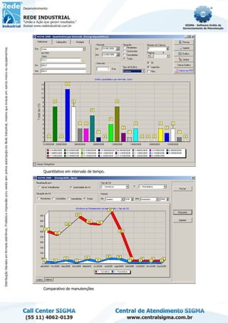 Quantitativo em intervalo de tempo.
Comparativo de manutenções
 