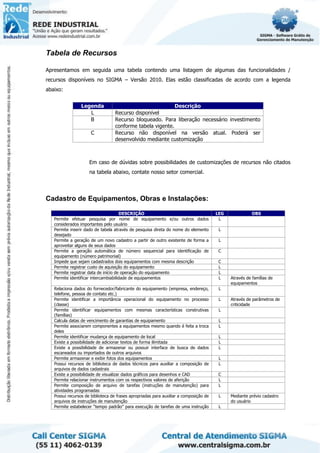Tabela de Recursos
Apresentamos em seguida uma tabela contendo uma listagem de algumas das funcionalidades /
recursos disponíveis no SIGMA – Versão 2010. Elas estão classificadas de acordo com a legenda
abaixo:
Legenda Descrição
L Recurso disponível
B Recurso bloqueado. Para liberação necessário investimento
conforme tabela vigente.
C Recurso não disponível na versão atual. Poderá ser
desenvolvido mediante customização
Em caso de dúvidas sobre possibilidades de customizações de recursos não citados
na tabela abaixo, contate nosso setor comercial.
Cadastro de Equipamentos, Obras e Instalações:
DESCRIÇÃO LEG OBS
Permite efetuar pesquisa por nome de equipamento e/ou outros dados
considerados importantes pelo usuário
L
Permite inserir dado de tabela através de pesquisa direta do nome do elemento
desejado
L
Permite a geração de um novo cadastro a partir de outro existente de forma a
aproveitar alguns de seus dados
L
Permite a geração automática de número sequencial para identificação de
equipamento (número patrimonial)
C
Impede que sejam cadastrados dois equipamentos com mesma descrição C
Permite registrar custo de aquisição do equipamento L
Permite registrar data de início de operação do equipamento L
Permite identificar intercambiabilidade de equipamentos L Através de famílias de
equipamentos
Relaciona dados do fornecedor/fabricante do equipamento (empresa, endereço,
telefone, pessoa de contato etc.)
L
Permite identificar a importância operacional do equipamento no processo
(classe)
L Através de parâmetros de
criticidade
Permite identificar equipamentos com mesmas características construtivas
(famílias)
L
Calcula datas de vencimento de garantias de equipamento L
Permite associarem componentes a equipamentos mesmo quando é feita a troca
deles
L
Permite identificar mudança de equipamento de local L
Existe a possibilidade de adicionar textos de forma ilimitada L
Existe a possibilidade de armazenar ou possuir interface de busca de dados
escaneados ou importados de outros arquivos
L
Permite armazenar e exibir fotos dos equipamentos L
Possui recursos de biblioteca de dados técnicos para auxiliar a composição de
arquivos de dados cadastrais
L
Existe a possibilidade de visualizar dados gráficos para desenhos e CAD C
Permite relacionar instrumentos com os respectivos valores de aferição L
Permite composição de arquivo de tarefas (instruções de manutenção) para
atividades programadas
L
Possui recursos de biblioteca de frases apropriadas para auxiliar a composição de
arquivos de instruções de manutenção
L Mediante prévio cadastro
do usuário
Permite estabelecer “tempo padrão” para execução de tarefas de uma instrução L
 