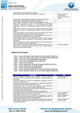 selecionados por tipo de atividade e/ou solicitante
Efetua cálculo de índice de mão de obra aplicada em treinamento L Pode-se registrar os
treinamentos do
funcionário através de seu
cadastro
Permite avaliar a disponibilidade de pessoal em relação ao efetivo inscrito L
Permite avaliar a produtividade das equipes de manutenção L
Permite avaliar a relação entre supervisores e supervisionados por setor C
Efetua cálculo dos índices de mão de obra aplicados em manutenções
preventivas, manutenções corretivas e em outras atividades para período
definido pelo usuário com a apresentação dos valores sob forma de tabela e
gráfico
L
Efetua cálculo do índice de mão de obra não apurada (ociosidade) para período
definido pelo usuário com a apresentação dos valores sob forma de tabela e
gráfico
L
Pode efetuar cálculos de outros índices de mão de obra definidos pelo usuário
com a apresentação dos valores sob forma de tabela e gráfico
L
Efetua cálculos de backlog para setores e meses selecionados pelo usuário com
a apresentação dos valores sob forma de tabela e gráfico
L
Efetua cálculos de horas de espera (interrupções devidas a falta de material,
falta de pessoal, falta de ferramentas etc.), para setores e períodos definidos
pelo usuário
C
Efetua levantamento de recursos e durações aplicadas em grandes paradas para
permitir o projeto de uma nova atividade similar
L
Efetua cálculos de percentuais de atributos das avaliações feitas pelos “clientes”
para setores e períodos selecionados pelo usuário com a apresentação dos
valores sob forma de tabela e gráfico
L Por gráfico quantitativo
Gerência de Custos
CHMC – CUSTO DE HOMEM HORA USADO EM MANUTENÇÃO CORRETIVA
CHMP – CUSTO DE HOMEM HORA USADO EM MANUTENÇÃO PREVENTIVA
CHOPC – CUSTO DE OS PROGRAMADAS CONCLUÍDAS
CHOPP – CUSTO DE OS PROGRAMADAS PENDENTES
CHPE – CUSTO DE HH PERDIDO
CPHP – CUSTO PERCENTUAL DA HORA DE MANUTENÇÃO PREVENTIVA
CPMN – CUSTO DO PESSOAL DE MANUTENÇÃO
CTOP – CUSTO TOTAL DE OS PROGRAMADAS
CUMC – CUSTO UNITÁRIO MÉDIO DO HH EM MANUTENÇÃO CORRETIVA
CUMP – CUSTO UNITÁRIO MÉDIO DO HH EM MANUTENÇÃO PREVENTIVA
DESCRIÇÃO LEG OBS
Permite acompanhar através de tabelas e gráficos o valor da perda de
faturamento devido a manutenção para equipamento e período selecionados
pelo usuário
L Vide acima listagem de
índices de custos.
Permite inter-relação com o sistema de contabilidade, apropriando custos por
contas e/ou centros de custos
C
Permite obter custos de mão de obra própria para equipamentos selecionados
pelo usuário em período também selecionado por ele
L
Permite obter custos de mão de obra contratada para equipamentos
selecionados pelo usuário em período também selecionado por ele
L
Permite obter custos de material para equipamentos selecionados pelo usuário
em período também selecionado por ele
L
Permite avaliar custos de manutenção por atividade ou por solicitante L
Pode efetuar cálculos de outros índices de custo definidos pelo usuário com a
apresentação dos valores sob forma de tabela e gráfico
L Vide acima listagem de
índices de custos.
Efetua cálculo de índice de custo acumulado de manutenção por custo de
aquisição de equipamentos selecionados para período definido pelo usuário com
a apresentação dos valores sob forma de tabela e gráfico
L Vide acima listagem de
índices de custos.
Efetua cálculo de índice de custo de manutenção por custo total da unidade de
produção para período definido pelo usuário com a apresentação dos valores sob
forma de tabela e gráfico
L Vide acima listagem de
índices de custos.
 