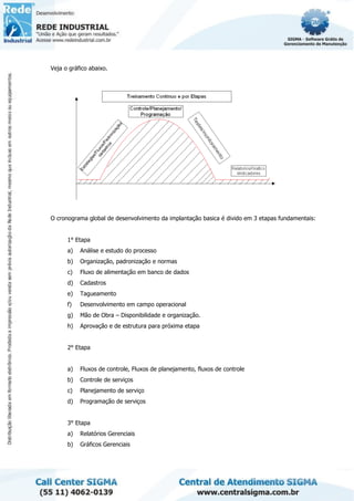 Veja o gráfico abaixo.
O cronograma global de desenvolvimento da implantação basica é divido em 3 etapas fundamentais:
1° Etapa
a) Análise e estudo do processo
b) Organização, padronização e normas
c) Fluxo de alimentação em banco de dados
d) Cadastros
e) Tagueamento
f) Desenvolvimento em campo operacional
g) Mão de Obra – Disponibilidade e organização.
h) Aprovação e de estrutura para próxima etapa
2° Etapa
a) Fluxos de controle, Fluxos de planejamento, fluxos de controle
b) Controle de serviços
c) Planejamento de serviço
d) Programação de serviços
3° Etapa
a) Relatórios Gerenciais
b) Gráficos Gerenciais
 