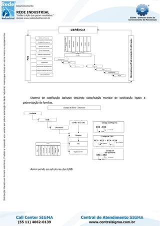 Sistema de codificação aplicado seguindo classificação mundial de codificação ligado a
padronização de famílias.
Assim sendo as estruturas das UGB:
 