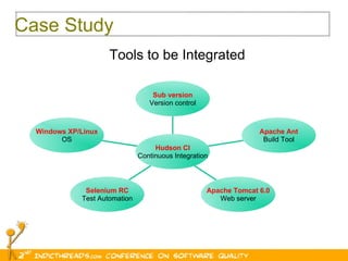 Continuous Integration: A Case Study | PPT