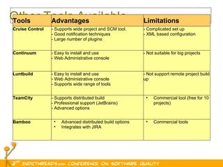 Continuous Integration: A Case Study | PPT