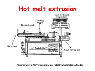 Hot melt extrusion
 