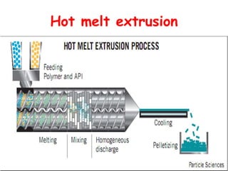 Hot melt extrusion
 