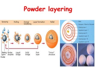 Powder layering
 