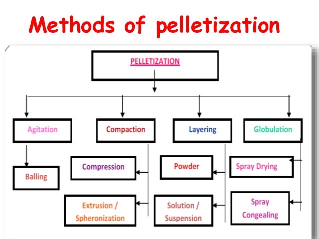 pellets final process flow diagram bioprocess 
