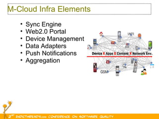 M-Cloud Infra Elements Sync Engine Web2.0 Portal Device Management Data Adapters Push Notifications Aggregation 