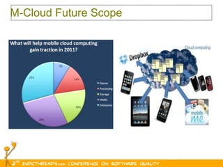 M-Cloud Future Scope 
