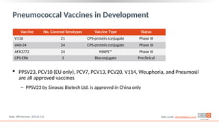Pneumococcal 21 Algorithm Pneumococcal Disease: Current Concepts for At-Risk Adults | PPTX