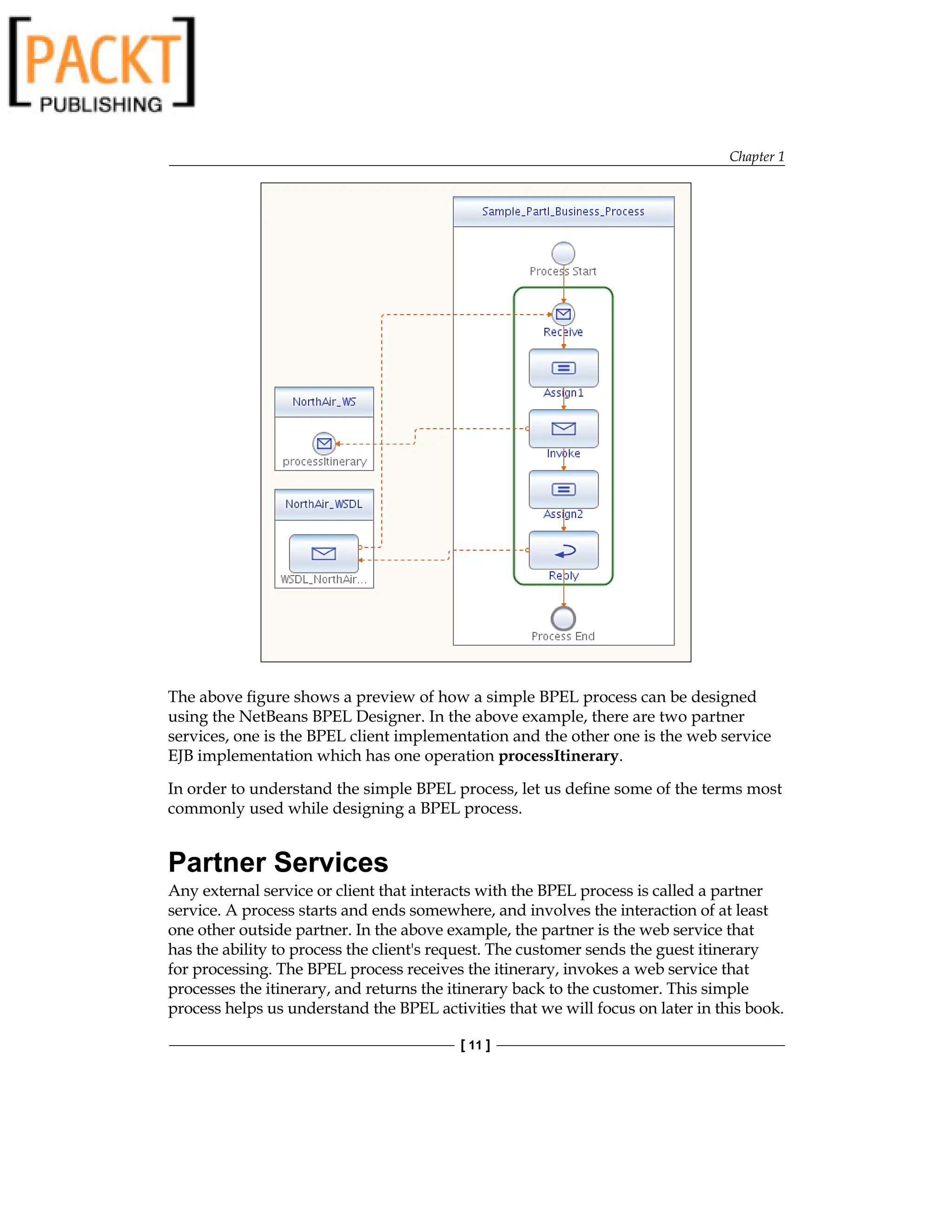 Chapter 1
[ 11 ]
The above figure shows a preview of how a simple BPEL process can be designed
using the NetBeans BPEL Designer. In the above example, there are two partner
services, one is the BPEL client implementation and the other one is the web service
EJB implementation which has one operation processItinerary.
In order to understand the simple BPEL process, let us define some of the terms most
commonly used while designing a BPEL process.
Partner ��������
Services
Any external service or client that interacts with the BPEL process is called a partner
service. A process starts and ends somewhere, and involves the interaction of at least
one other outside partner. In the above example, the partner is the web service that
has the ability to process the client's request. The customer sends the guest itinerary
for processing. The BPEL process receives the itinerary, invokes a web service that
processes the itinerary, and returns the itinerary back to the customer. This simple
process helps us understand the BPEL activities that we will focus on later in this book.
 