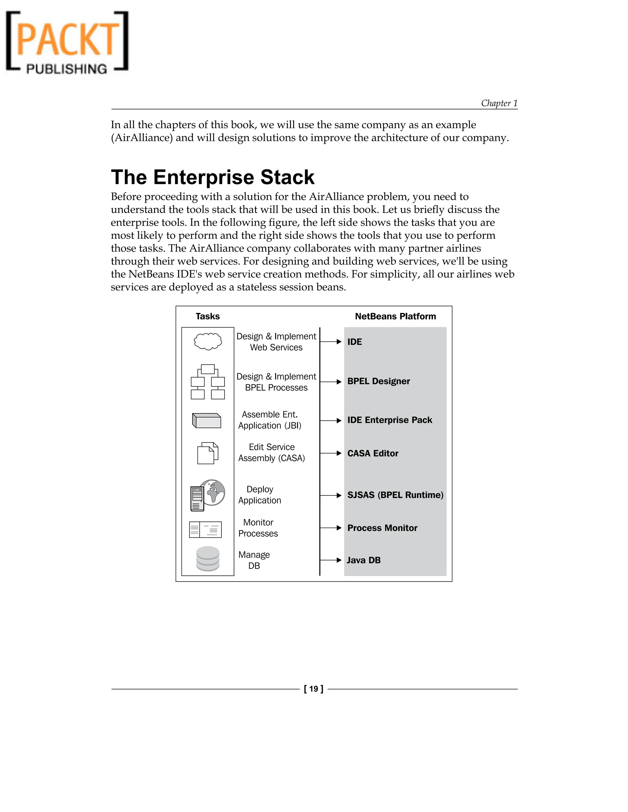 Chapter 1
[ 19 ]
In all the chapters of this book, we will use the same company as an example
(AirAlliance) and will design solutions to improve the architecture of our company.
The Enterprise Stack
Before proceeding with a solution for the AirAlliance problem, you need to
understand the tools stack that will be used in this book. Let us briefly discuss the
enterprise tools. In the following figure, the left side shows the tasks that you are
most likely to perform and the right side shows the tools that you use to perform
those tasks. The AirAlliance company collaborates with many partner airlines
through their web services. For designing and building web services, we'll be using
the NetBeans IDE's web service creation methods. For simplicity, all our airlines web
services are deployed as a stateless session beans.
 