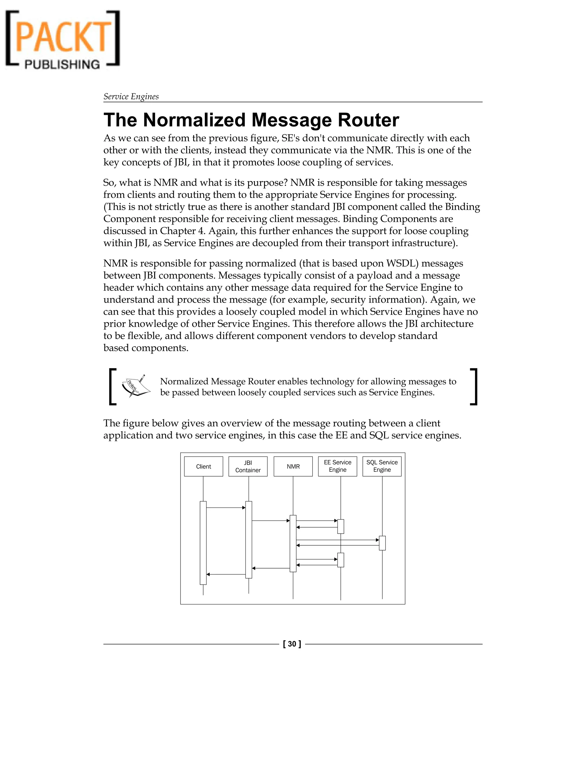 Service Engines
[ 30 ]
The Normalized Message Router
As we can see from the previous figure, SE's don't communicate directly with each
other or with the clients, instead they communicate via the NMR. This is one of the
key concepts of JBI, in that it promotes loose coupling of services.
So, what is NMR and what is its purpose? NMR is responsible for taking messages
from clients and routing them to the appropriate Service Engines for processing.
(This is not strictly true as there is another standard JBI component called the Binding
Component responsible for receiving client messages. Binding Components are
discussed in Chapter 4. Again, this further enhances the support for loose coupling
within JBI, as Service Engines are decoupled from their transport infrastructure).
NMR is responsible for passing normalized (that is based upon WSDL) messages
between JBI components. Messages typically consist of a payload and a message
header which contains any other message data required for the Service Engine to
understand and process the message (for example, security information). Again, we
can see that this provides a loosely coupled model in which Service Engines have no
prior knowledge of other Service Engines. This therefore allows the JBI architecture
to be flexible, and allows different component vendors to develop standard
based components.
Normalized Message Router enables technology for allowing messages to
be passed between loosely coupled services such as Service Engines.
The figure below gives an overview of the message routing between a client
application and two service engines, in this case the EE and SQL service engines.
 
