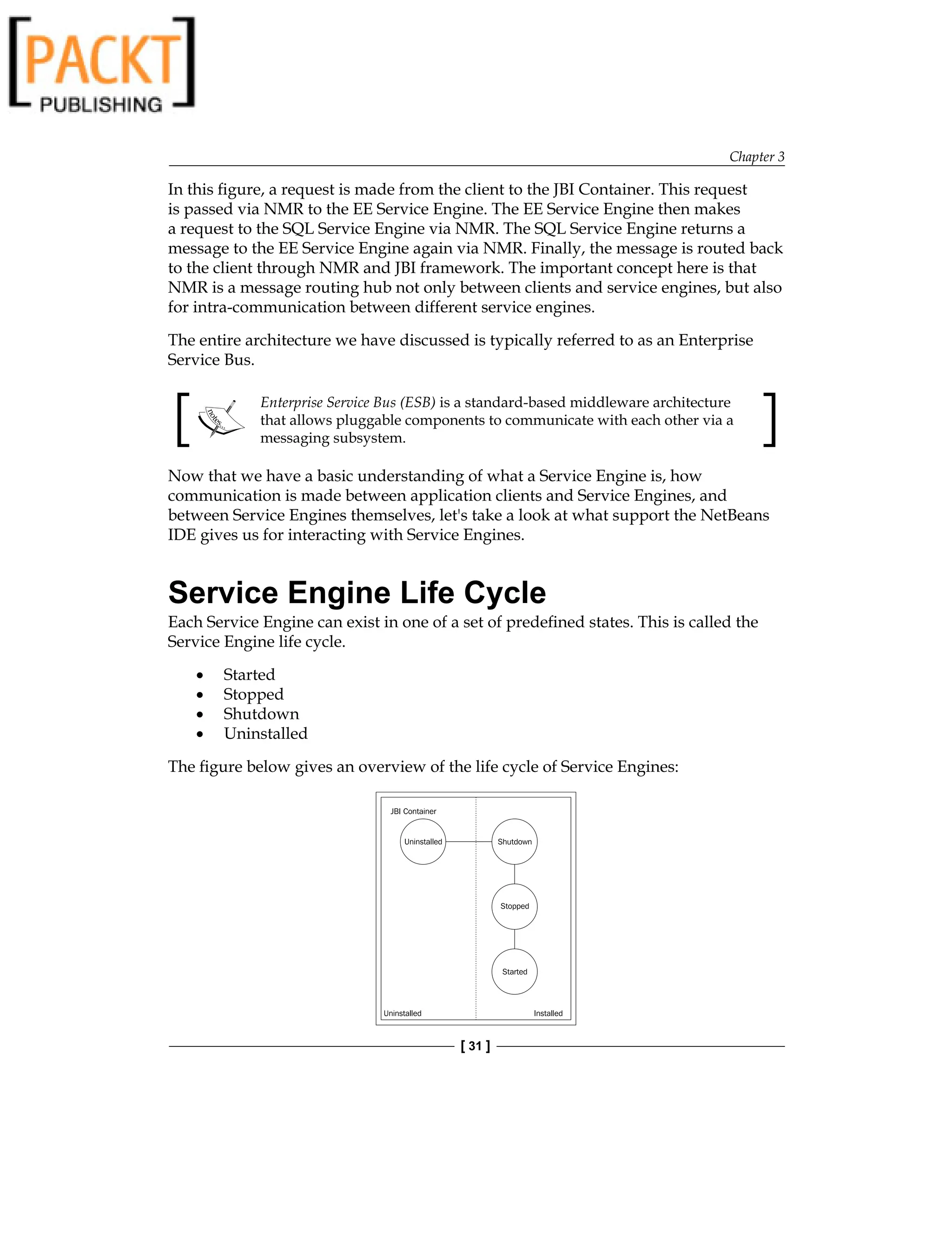 Chapter 3
[ 31 ]
In this figure, a request is made from the client to the JBI Container. This request
is passed via NMR to the EE Service Engine. The EE Service Engine then makes
a request to the SQL Service Engine via NMR. The SQL Service Engine returns a
message to the EE Service Engine again via NMR. Finally, the message is routed back
to the client through NMR and JBI framework. The important concept here is that
NMR is a message routing hub not only between clients and service engines, but also
for intra-communication between different service engines.
The entire architecture we have discussed is typically referred to as an Enterprise
Service Bus.
Enterprise Service Bus (ESB) is a standard-based middleware architecture
that allows pluggable components to communicate with each other via a
messaging subsystem.
Now that we have a basic understanding of what a Service Engine is, how
communication is made between application clients and Service Engines, and
between Service Engines themselves, let's take a look at what support the NetBeans
IDE gives us for interacting with Service Engines.
Service Engine Life Cycle
Each Service Engine can exist in one of a set of predefined states. This is called the
Service Engine life cycle.
Started
Stopped
Shutdown
Uninstalled
The figure below gives an overview of the life cycle of Service Engines:
•
•
•
•
 