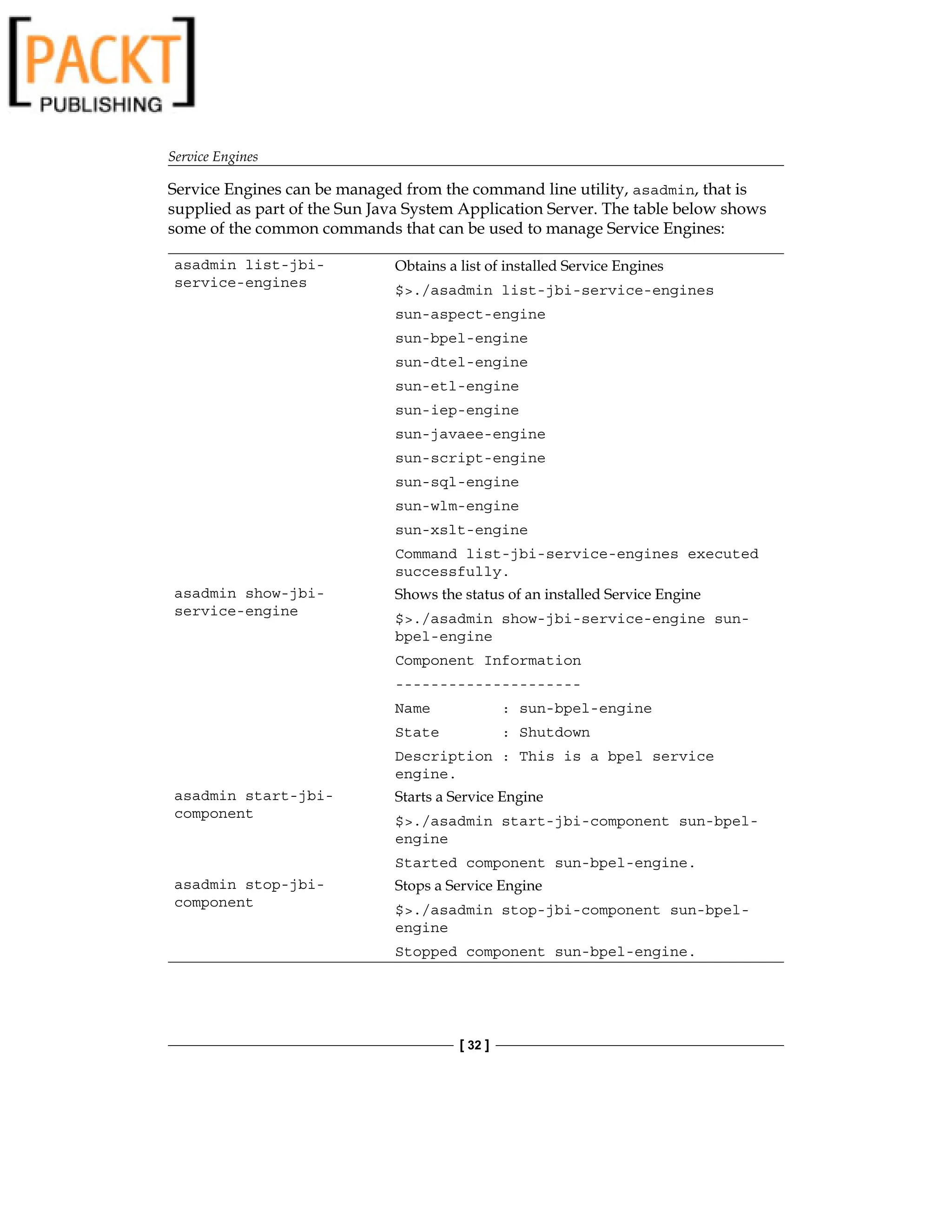 Service Engines
[ 32 ]
Service Engines can be managed from the command line utility, asadmin, that is
supplied as part of the Sun Java System Application Server. The table below shows
some of the common commands that can be used to manage Service Engines:
asadmin list-jbi-
service-engines
Obtains a list of installed Service Engines
$./asadmin list-jbi-service-engines
sun-aspect-engine
sun-bpel-engine
sun-dtel-engine
sun-etl-engine
sun-iep-engine
sun-javaee-engine
sun-script-engine
sun-sql-engine
sun-wlm-engine
sun-xslt-engine
Command list-jbi-service-engines executed
successfully.
asadmin show-jbi-
service-engine
Shows the status of an installed Service Engine
$./asadmin show-jbi-service-engine sun-
bpel-engine
Component Information
---------------------
Name : sun-bpel-engine
State : Shutdown
Description : This is a bpel service
engine.
asadmin start-jbi-
component
Starts a Service Engine
$./asadmin start-jbi-component sun-bpel-
engine
Started component sun-bpel-engine.
asadmin stop-jbi-
component
Stops a Service Engine
$./asadmin stop-jbi-component sun-bpel-
engine
Stopped component sun-bpel-engine.
 