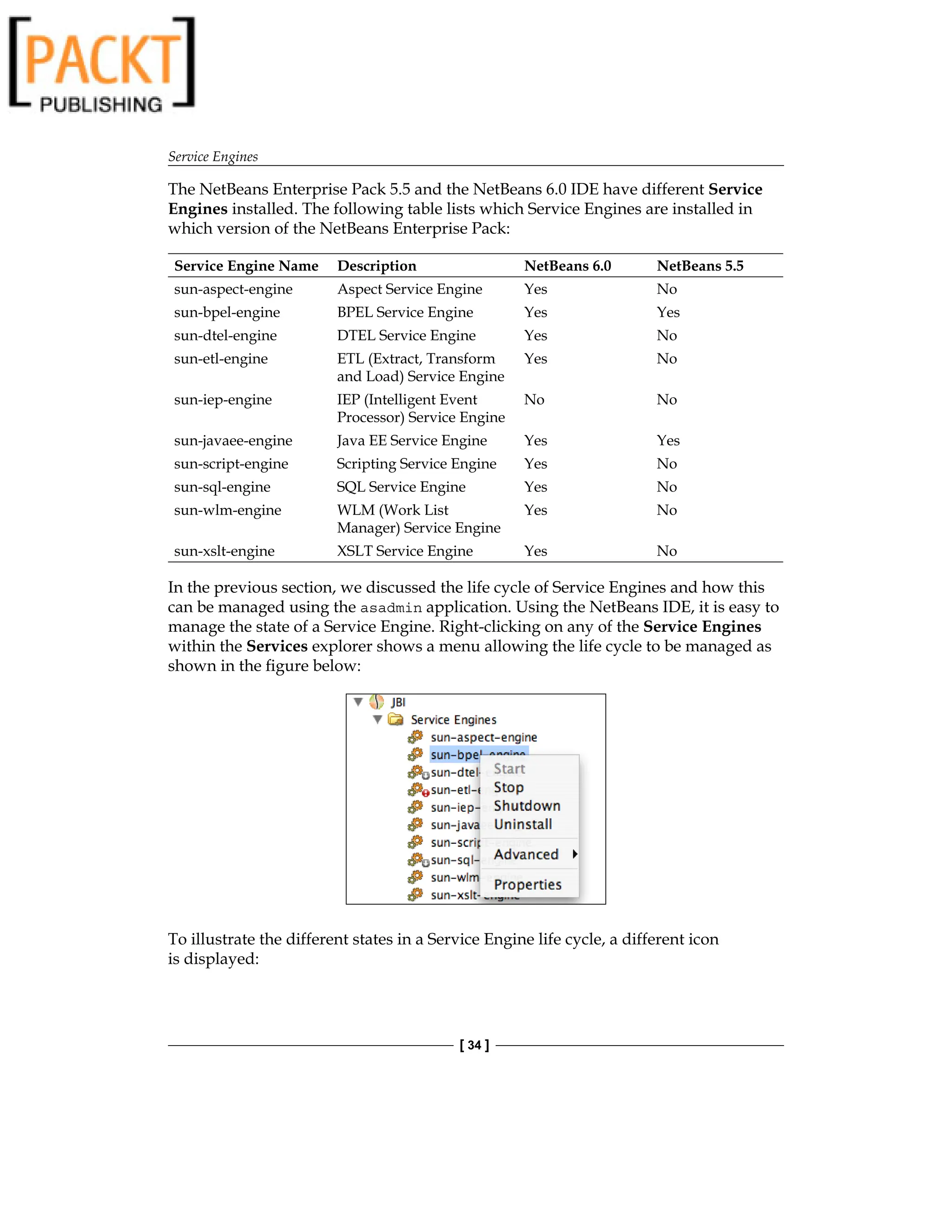 Service Engines
[ 34 ]
The NetBeans Enterprise Pack 5.5 and the NetBeans 6.0 IDE have different Service
Engines installed. The following table lists which Service Engines are installed in
which version of the NetBeans Enterprise Pack:
Service Engine Name Description NetBeans 6.0 NetBeans 5.5
sun-aspect-engine Aspect Service Engine Yes No
sun-bpel-engine BPEL Service Engine Yes Yes
sun-dtel-engine DTEL Service Engine Yes No
sun-etl-engine ETL (Extract, Transform
and Load) Service Engine
Yes No
sun-iep-engine IEP (Intelligent Event
Processor) Service Engine
No No
sun-javaee-engine Java EE Service Engine Yes Yes
sun-script-engine Scripting Service Engine Yes No
sun-sql-engine SQL Service Engine Yes No
sun-wlm-engine WLM (Work List
Manager) Service Engine
Yes No
sun-xslt-engine XSLT Service Engine Yes No
In the previous section, we discussed the life cycle of Service Engines and how this
can be managed using the asadmin application. Using the NetBeans IDE, it is easy to
manage the state of a Service Engine. Right-clicking on any of the Service Engines
within the Services explorer shows a menu allowing the life cycle to be managed as
shown in the figure below:
To illustrate the different states in a Service Engine life cycle, a different icon
is displayed:
 