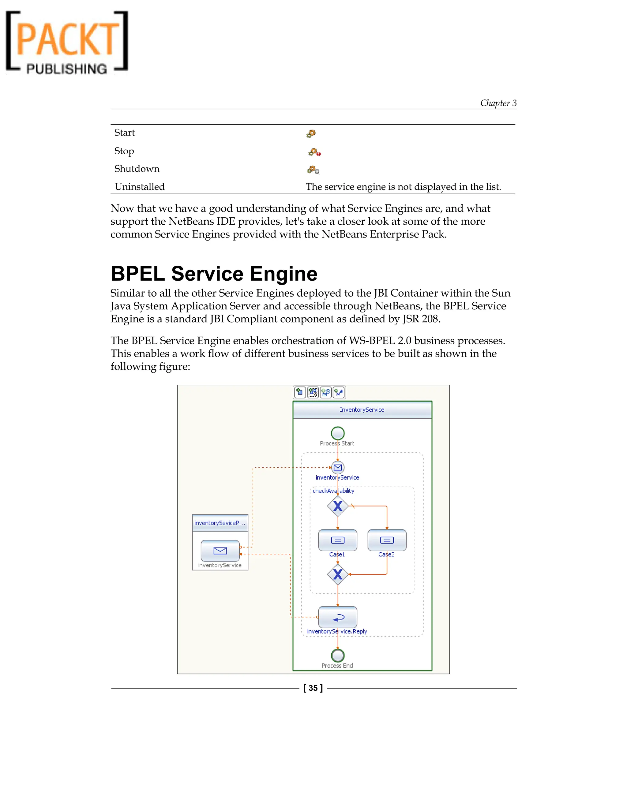 Chapter 3
[ 35 ]
Start
Stop
Shutdown
Uninstalled The service engine is not displayed in the list.
Now that we have a good understanding of what Service Engines are, and what
support the NetBeans IDE provides, let's take a closer look at some of the more
common Service Engines provided with the NetBeans Enterprise Pack.
BPEL Service Engine
Similar to all the other Service Engines deployed to the JBI Container within the Sun
Java System Application Server and accessible through NetBeans, the BPEL Service
Engine is a standard JBI Compliant component as defined by JSR 208.
The BPEL Service Engine enables orchestration of WS-BPEL 2.0 business processes.
This enables a work flow of different business services to be built as shown in the
following figure:
 