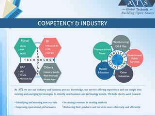 ATS Global Techsoft Pvt Ltd