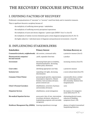 1 | P a g e
THE RECOVERY DISCOURSE SPECTRUM
I. DEFINING FACTORS OF RECOVERY
Problematic conceptualizations of “outcomes” or “recovery” result from faulty and/or insensitive measures.
There is significant discursive cacophony because of:
-the multiplicity of conflicting interest groups / stakeholders
-the multiplicity of conflicting recovery perceptions/expectations
-the multiplicity of acute and chronic diagnoses / patient types (DSM-V Axis I vs Axis II)
-the multiplicity of realistic recovery limitations given certain diagnoses (prognoses) (Axis II, III, V)
-the highly subjective / individual nature of diagnoses and psychosocial environments ( Axes IV)
II. INFLUENCING STAKEHOLDERS
Stakeholders Primary Interest Envisions Recovery as
Communities (schools, neighborhoods) risk aversion, communal safety a protective measure (Axis I)
Pharmaceuticals companies/ profit, expanded client base a product
bio-med research
Government decreasing funds spent on disability, increasing citizenry (Axis IV)
deinstitutionalization, decreasing
welfare policy allowances
Court orders identifying appropriate care/help a protective measure
Inclusion laws expanding civil rights, decreasing a socio-cultural ideal (Axis IV)
discrimination
Consumer/Client/Patient personal goals/growth, empowerment, customizable choice, entitled
emancipatory imperative, lifestyle right, normalizing process,
freedom, heal secondary deviance, full citizenship, freedom from
person-centered care marginalization
Client’s Personal Caretakers rehabilitation, correction of primary varies
and secondary deviances
Outpatient Services rehabilitation, social reintegration the mastery of re-integrative
social skills (Axes IV, V)
Bio-medical/Inpatient Services parens patrie: duty of care, interventions eliminating physical causes,
on primary deviances, reduction of reduction of disabling
hospitalizing symptoms with inevitable symptoms (Axes I, III)
iatrogenesis
Healthcare Management Org. (HMOs) lowering expenditures/coverage absence of explicit/externalized
hospitalizing behaviors
 