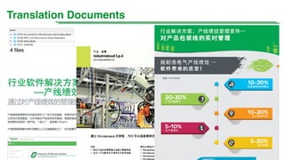 Translation Documents
4 files
 