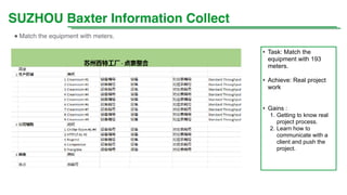 SUZHOU Baxter Information Collect
• Task: Match the
equipment with 193
meters.
• Achieve: Real project
work
• Gains :
1. Getting to know real
project process.
2. Learn how to
communicate with a
client and push the
project.
● Match the equipment with meters.
 