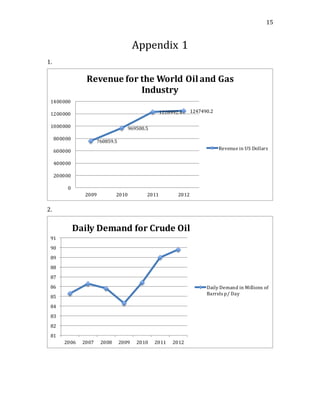 Eni SpA Case Analysis | DOCX