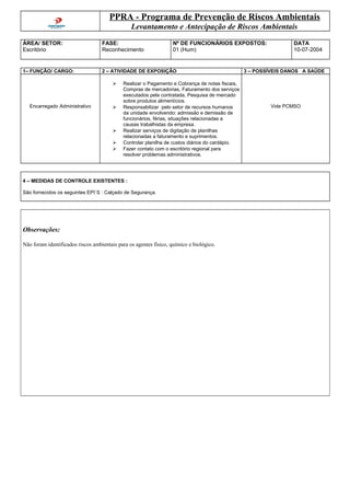 PPRA - Programa de Prevenção de Riscos Ambientais
Levantamento e Antecipação de Riscos Ambientais
ÁREA/ SETOR:
Escritório
FASE:
Reconhecimento
Nº DE FUNCIONÁRIOS EXPOSTOS:
01 (Hum)
DATA
10-07-2004
1– FUNÇÃO/ CARGO: 2 – ATIVIDADE DE EXPOSIÇÃO 3 – POSSÍVEIS DANOS A SAÚDE
Encarregado Administrativo
 Realizar o Pagamento e Cobrança de notas fiscais,
Compras de mercadorias, Faturamento dos serviços
executados pela contratada, Pesquisa de mercado
sobre produtos alimentícios.
 Responsabilizar pelo setor de recursos humanos
da unidade envolvendo: admissão e demissão de
funcionários, férias, situações relacionadas a
causas trabalhistas da empresa.
 Realizar serviços de digitação de planilhas
relacionadas a faturamento e suprimentos.
 Controlar planilha de custos diários do cardápio.
 Fazer contato com o escritório regional para
resolver problemas administrativos.
Vide PCMSO
4 – MEDIDAS DE CONTROLE EXISTENTES :
São fornecidos os seguintes EPI`S : Calçado de Segurança.
Observações:
Não foram identificados riscos ambientais para os agentes físico, químico e biológico.
 