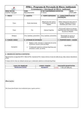 15
PPRA - Programa de Prevenção de Riscos Ambientais
Levantamento e Antecipação de Riscos Ambientais
ÁREA/ SETOR:
Cozinha / Açougue
FASE:
Reconhecimento
Nº DE FUNCIONÁRIOS EXPOSTOS:
01 (Hum)
DATA
10-07-2004
1 – RISCO: 2 – AGENTE: 3 – FONTE GERADORA 4 – CARACTERÍSTICAS DA
EXPOSIÇÃO:
Físico Ruído Intermitente
Máquina de moer carne e
ruído gerado no posto de
trabalho
Utilizar máquina de moer carne no
açougue. Utilização de facas e
machados para cortar a carne.
Físico Frio Câmara Frigorífica
O funcionário adentra as câmaras
frigoríficas para retirar carnes e fatiá-
las para as refeições.
Biológico Vírus, bactérias, protozoários. Vírus, bactérias, protozoários. Manipulação de carnes na
preparação das refeições.
5 – FUNÇÃO/ CARGO: 6 – ATIVIDADE DE EXPOSIÇÃO 7 – POSSÍVEIS DANOS A SAÚDE
Açougueiro
 Realiza o corte, manuseio e o fatiamento de carnes
de bovinos, suínos e carne de frango.
 O colaborador adentra as câmaras frigoríficas para
armazenar e retirar as carnes.
Vide PCMSO
8 – MEDIDAS DE CONTROLE EXISTENTES :
São fornecidos os seguintes EPI`S : Bota de PVC, Avental de PVC, Casaco térmico e luvas de malha de aço, látex natural, descartáveis
e PVC.
O casaco térmico deve ser utilizado sempre que o colaborador adentrar as câmaras frigoríficas .
LOCAL DE TRABALHO CARGO / FUNÇÃO AVALIAÇÃO QUANTITATIVA
Restaurante Central Açougueiro RUÍDO = 64 a 65 dB (A).
Observações:
Não foram identificados riscos ambientais para o agente químico .
 