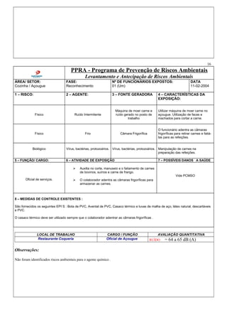 16
PPRA - Programa de Prevenção de Riscos Ambientais
Levantamento e Antecipação de Riscos Ambientais
ÁREA/ SETOR:
Cozinha / Açougue
FASE:
Reconhecimento
Nº DE FUNCIONÁRIOS EXPOSTOS:
01 (Um)
DATA
11-02-2004
1 – RISCO: 2 – AGENTE: 3 – FONTE GERADORA 4 – CARACTERÍSTICAS DA
EXPOSIÇÃO:
Físico Ruído Intermitente
Máquina de moer carne e
ruído gerado no posto de
trabalho
Utilizar máquina de moer carne no
açougue. Utilização de facas e
machados para cortar a carne.
Físico Frio Câmara Frigorífica
O funcionário adentra as câmaras
frigoríficas para retirar carnes e fatiá-
las para as refeições.
Biológico Vírus, bactérias, protozoários. Vírus, bactérias, protozoários. Manipulação de carnes na
preparação das refeições.
5 – FUNÇÃO/ CARGO: 6 – ATIVIDADE DE EXPOSIÇÃO 7 – POSSÍVEIS DANOS A SAÚDE
Oficial de serviços.
 Auxilia no corte, manuseio e o fatiamento de carnes
de bovinos, suínos e carne de frango.
 O colaborador adentra as câmaras frigoríficas para
armazenar as carnes.
Vide PCMSO
8 – MEDIDAS DE CONTROLE EXISTENTES :
São fornecidos os seguintes EPI`S : Bota de PVC, Avental de PVC, Casaco térmico e luvas de malha de aço, látex natural, descartáveis
e PVC.
O casaco térmico deve ser utilizado sempre que o colaborador adentrar as câmaras frigoríficas .
LOCAL DE TRABALHO CARGO / FUNÇÃO AVALIAÇÃO QUANTITATIVA
Restaurante Coqueria Oficial de Açougue RUÍDO = 64 a 65 dB (A)
Observações:
Não foram identificados riscos ambientais para o agente químico .
 