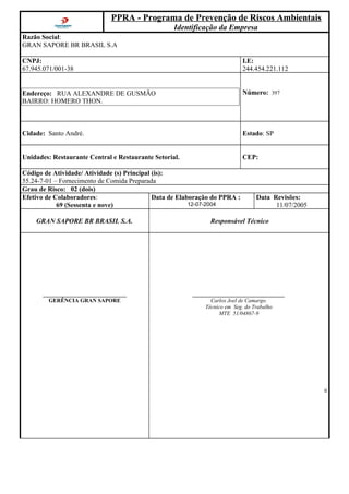 PPRA - Programa de Prevenção de Riscos Ambientais
Identificação da Empresa
Razão Social:
GRAN SAPORE BR BRASIL S.A
CNPJ:
67.945.071/001-38
I.E:
244.454.221.112
Endereço: RUA ALEXANDRE DE GUSMÃO
BAIRRO: HOMERO THON.
Número: 397
Cidade: Santo André. Estado: SP
Unidades: Restaurante Central e Restaurante Setorial. CEP:
Código de Atividade/ Atividade (s) Principal (is):
55.24-7-01 – Fornecimento de Comida Preparada
Grau de Risco: 02 (dois)
Efetivo de Colaboradores:
69 (Sessenta e nove)
Data de Elaboração do PPRA :
12-07-2004
Data Revisões:
11/07/2005
GRAN SAPORE BR BRASIL S.A. Responsável Técnico
______________________________
GERÊNCIA GRAN SAPORE
_________________________________
Carlos Joel de Camargo.
Técnico em Seg. do Trabalho
MTE 51/04867-9
6
 