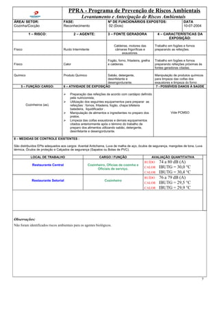 PPRA - Programa de Prevenção de Riscos Ambientais
Levantamento e Antecipação de Riscos Ambientais
ÁREA/ SETOR:
Cozinha/Cocção
FASE:
Reconhecimento
Nº DE FUNCIONÁRIOS EXPOSTOS:
02 (Dois)
DATA
10-07-2004
1 – RISCO: 2 – AGENTE: 3 – FONTE GERADORA 4 – CARACTERÍSTICAS DA
EXPOSIÇÃO:
Físico Ruído Intermitente
Caldeiras, motores das
câmaras frigoríficas e
exaustores.
Trabalho em fogões e fornos
preparando as refeições.
Físico Calor
Fogão, forno, fritadeira, grelha
e caldeiras.
Trabalho em fogões e fornos
preparando refeições próximas às
fontes geradoras citadas.
Químico Produto Químico Sabão, detergente,
desinfetante e
desengordurante.
Manipulação de produtos químicos
para limpeza das coifas dos
exaustores e limpeza do forno
5 – FUNÇÃO/ CARGO: 6 – ATIVIDADE DE EXPOSIÇÃO 7 - POSSÍVEIS DANOS À SAÚDE
Cozinheiros (as).
 Preparação das refeições de acordo com cardápio definido
pela nutricionista;
 Utilização dos seguintes equipamentos para preparar as
refeições : fornos, fritadeira, fogão, chapa bifeteira
batedeira, liquidificador .
 Manipulação de alimentos e ingredientes no preparo dos
pratos.
 Limpeza das coifas exaustoras e demais equipamentos
citados anteriormente após o término do trabalho de
preparo dos alimentos utilizando sabão, detergente,
desinfetante e desengordurante.
Vide PCMSO
8 – MEDIDAS DE CONTROLE EXISTENTES :
São distribuídos EPIs adequados aos cargos: Avental Antichama, Luva de malha de aço, óculos de segurança, mangotes de lona, Luva
térmica, Óculos de proteção e Calçados de segurança (Sapatos ou Botas de PVC).
LOCAL DE TRABALHO CARGO / FUNÇÃO AVALIAÇÃO QUANTITATIVA
Restaurante Central Cozinheiro, Oficias de cozinha e
Oficiais de serviço.
RUÍDO 74 a 80 dB (A)
CALOR IBUTG = 30,0 °C
CALOR IBUTG = 30,4 °C
Restaurante Setorial Cozinheiro
RUÍDO 76 a 79 dB (A)
CALOR IBUTG = 29,5 °C
CALOR IBUTG = 29,9 °C
Observações:
Não foram identificados riscos ambientais para os agentes biológicos.
7
 