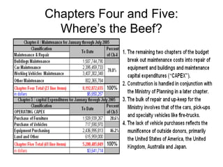 Chapters Four and Five:
Where’s the Beef?
 
