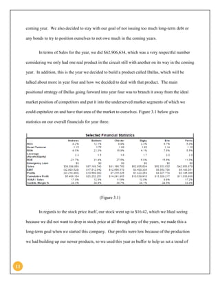 11 
coming year. We also decided to stay with our goal of not issuing too much long-term debt or any bonds to try to position ourselves to not owe much in the coming years. 
In terms of Sales for the year, we did $62,906,634, which was a very respectful number considering we only had one real product in the circuit still with another on its way in the coming year. In addition, this is the year we decided to build a product called Dallas, which will be talked about more in year four and how we decided to deal with that product. The main positional strategy of Dallas going forward into year four was to branch it away from the ideal market position of competitors and put it into the underserved market segments of which we could capitalize on and have that area of the market to ourselves. Figure 3.1 below gives statistics on our overall financials for year three. 
(Figure 3.1) 
In regards to the stock price itself, our stock went up to $16.42, which we liked seeing because we did not want to drop in stock price at all through any of the years, we made this a long-term goal when we started this company. Our profits were low because of the production we had building up our newer products, so we used this year as buffer to help us set a trend of  