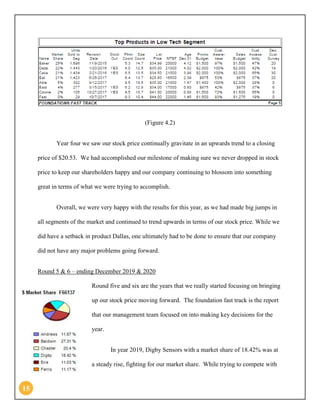 15 
(Figure 4.2) 
Year four we saw our stock price continually gravitate in an upwards trend to a closing price of $20.53. We had accomplished our milestone of making sure we never dropped in stock price to keep our shareholders happy and our company continuing to blossom into something great in terms of what we were trying to accomplish. 
Overall, we were very happy with the results for this year, as we had made big jumps in all segments of the market and continued to trend upwards in terms of our stock price. While we did have a setback in product Dallas, one ultimately had to be done to ensure that our company did not have any major problems going forward. 
Round 5 & 6 – ending December 2019 & 2020 Round five and six are the years that we really started focusing on bringing up our stock price moving forward. The foundation fast track is the report that our management team focused on into making key decisions for the year. 
In year 2019, Digby Sensors with a market share of 18.42% was at a steady rise, fighting for our market share. While trying to compete with  