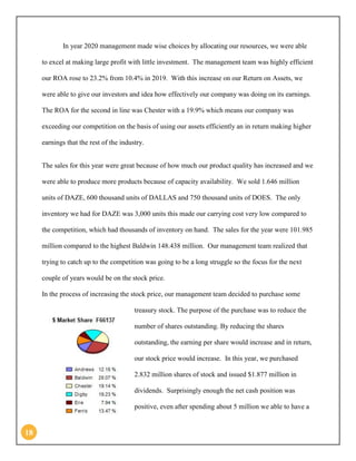 18 
In year 2020 management made wise choices by allocating our resources, we were able to excel at making large profit with little investment. The management team was highly efficient our ROA rose to 23.2% from 10.4% in 2019. With this increase on our Return on Assets, we were able to give our investors and idea how effectively our company was doing on its earnings. The ROA for the second in line was Chester with a 19.9% which means our company was exceeding our competition on the basis of using our assets efficiently an in return making higher earnings that the rest of the industry. 
The sales for this year were great because of how much our product quality has increased and we were able to produce more products because of capacity availability. We sold 1.646 million units of DAZE, 600 thousand units of DALLAS and 750 thousand units of DOES. The only inventory we had for DAZE was 3,000 units this made our carrying cost very low compared to the competition, which had thousands of inventory on hand. The sales for the year were 101.985 million compared to the highest Baldwin 148.438 million. Our management team realized that trying to catch up to the competition was going to be a long struggle so the focus for the next couple of years would be on the stock price. In the process of increasing the stock price, our management team decided to purchase some treasury stock. The purpose of the purchase was to reduce the number of shares outstanding. By reducing the shares outstanding, the earning per share would increase and in return, our stock price would increase. In this year, we purchased 2.832 million shares of stock and issued $1.877 million in dividends. Surprisingly enough the net cash position was positive, even after spending about 5 million we able to have a  